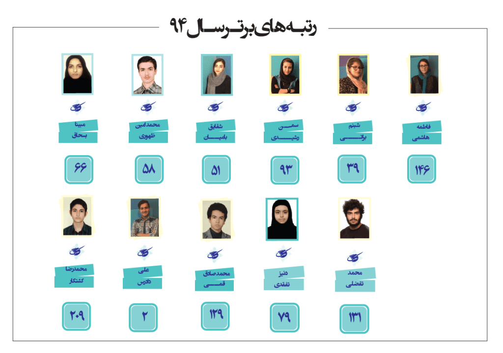 رتبه های برتر کنکور هنر 94 آموزشگاه هنر مکعب