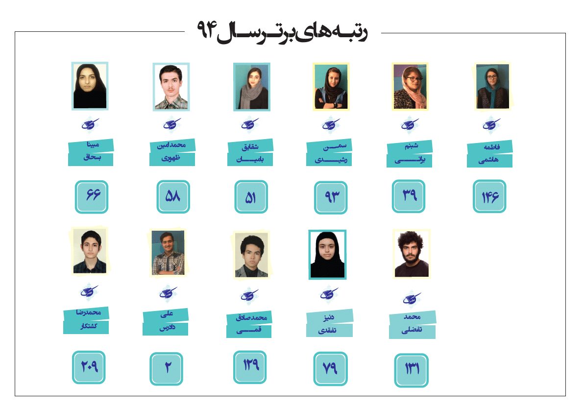 افتخارات 1394