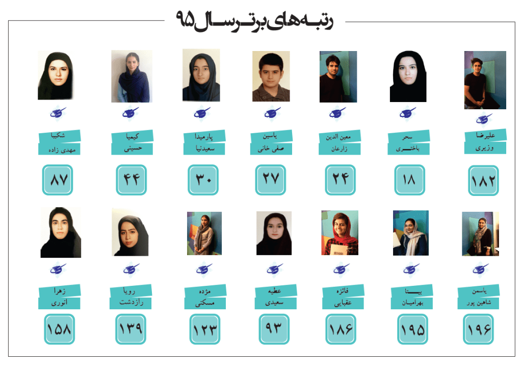 رتبه های برتر کنکور هنر 1395آموزشگاه هنر مکعب