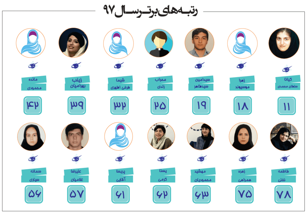 رتبه های برتر کنکور هنر 1397 آموزشگاه هنر مکعب