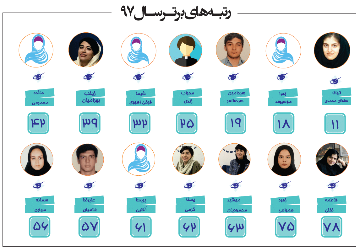 افتخارات 1397