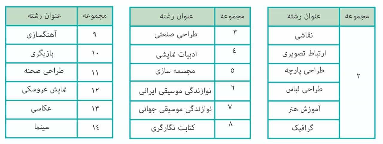 رشته های آزمون عملی هنر